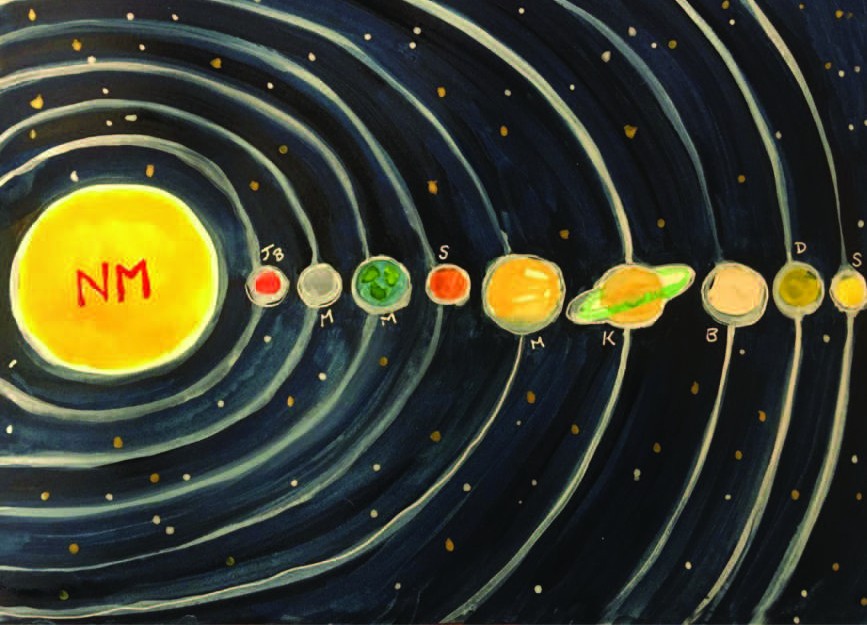 Figure 1: Planetary Siblings