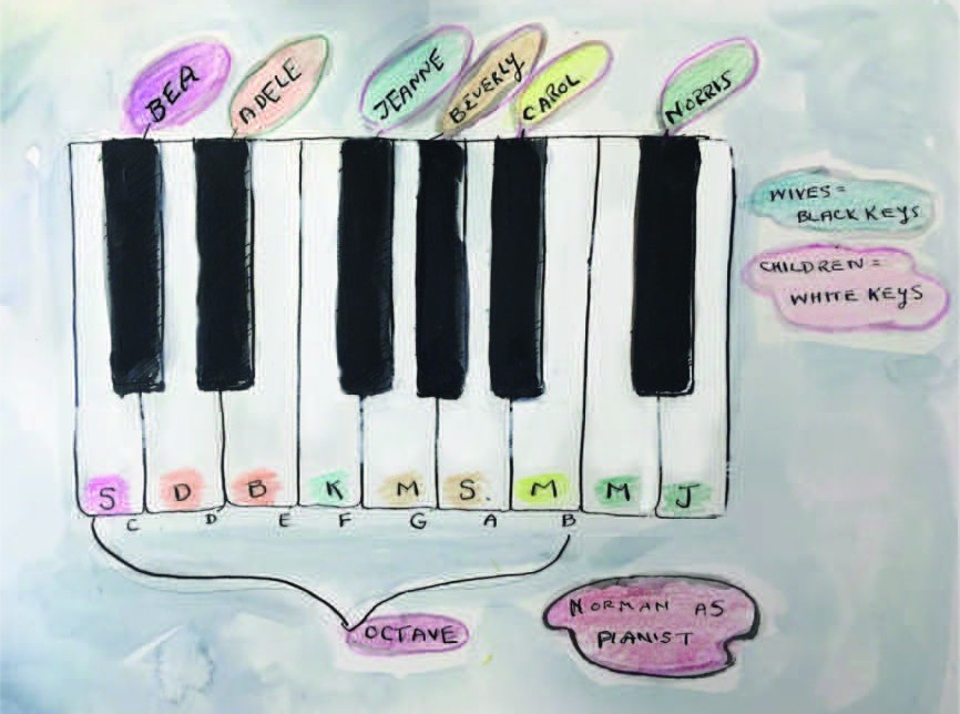 Figure 6: Piano Keys