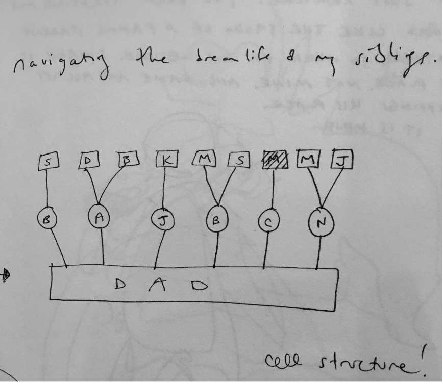 Figure 8: Cell Structure Siblings