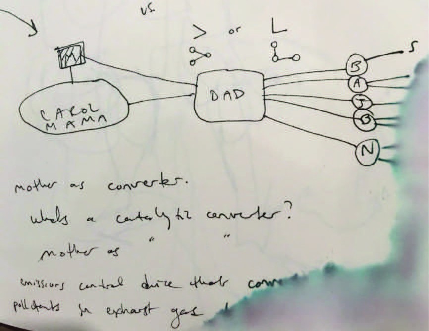 Figure 9: Mother as Catalytic Converter